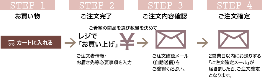 インターネットから