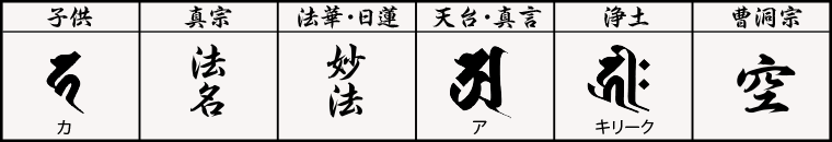 梵字・冠文字