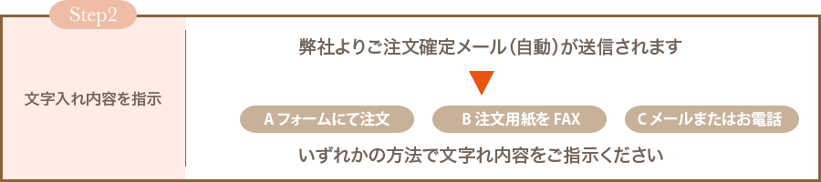 Step2:文字入れ内容を指示